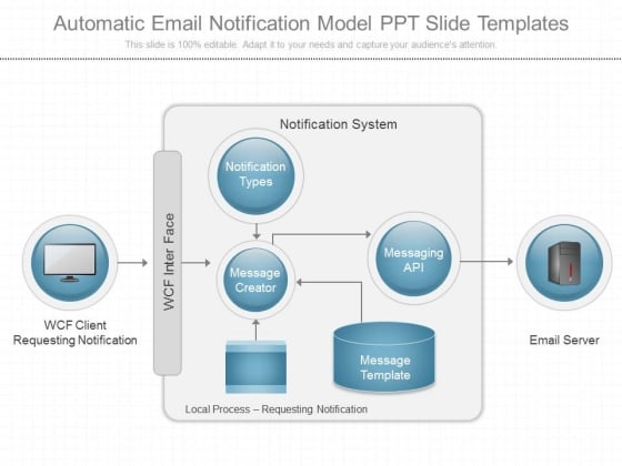 automatic templates