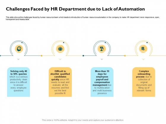Automatically Controlling Process Challenges Faced By HR Department Due To Lack Of Automation Microsoft PDF Automatically Controlling Process Challenges Faced By HR Department Due To Lack Of Automation Microsoft PDF