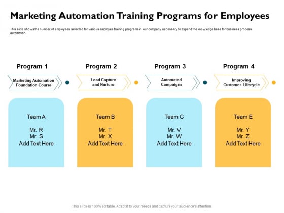 Automatically Controlling Process Marketing Automation Training Programs For Employees Rules PDF Automatically Controlling Process Marketing Automation Training Programs For Employees Rules PDF