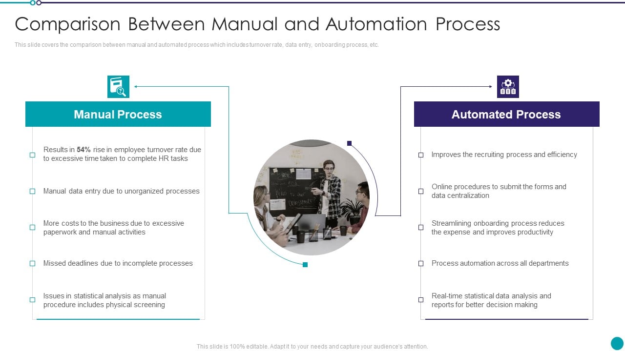 Manual Process Vs Automated Process