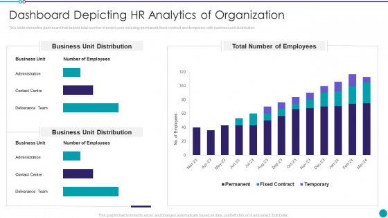 Automating Key Activities Of HR Manager Dashboard Depicting HR Analytics Of Organization Themes PDF