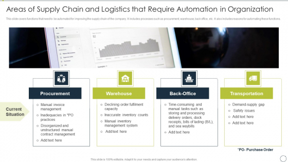 Automating Supply Chain Areas Of Supply Chain And Logistics That Require Automation Diagrams PDF