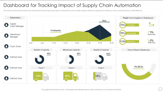 Automating Supply Chain Dashboard For Tracking Impact Of Supply Chain Automation Pictures PDF Slide 1