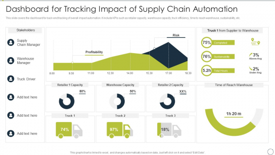 Automating Supply Chain Dashboard For Tracking Impact Of Supply Chain Automation Pictures PDF Automating Supply Chain Dashboard For Tracking Impact Of Supply Chain Automation Pictures PDF