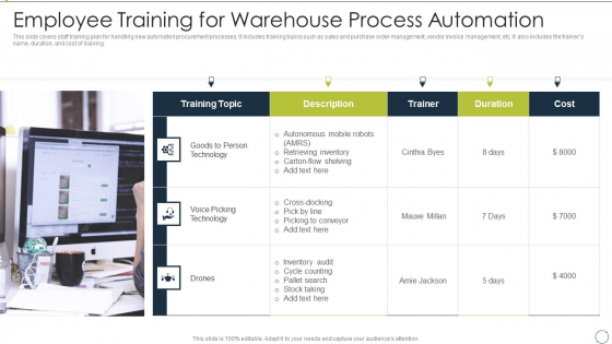 Automating Supply Chain Employee Training For Warehouse Process Automation Mockup PDF