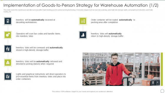 Automating Supply Chain Implementation Of Goods To Person Strategy For Warehouse Automation Designs PDF