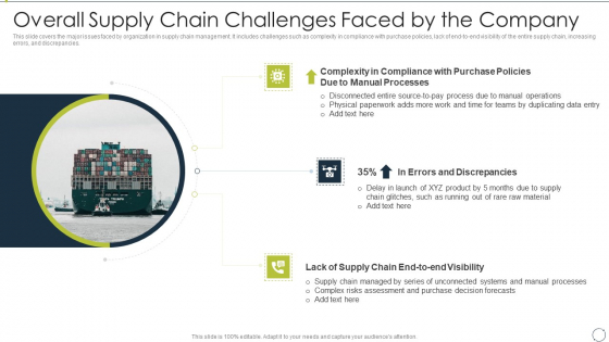 Automating Supply Chain Overall Supply Chain Challenges Faced By The Company Summary PDF Automating Supply Chain Overall Supply Chain Challenges Faced By The Company Summary PDF