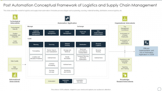 Automating Supply Chain Post Automation Conceptual Framework Of Logistics And Supply Structure PDF