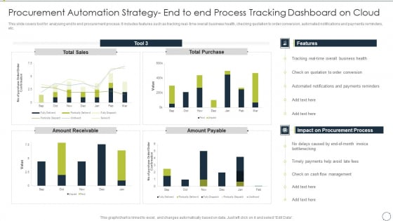 Automating Supply Chain Procurement Automation Strategy End To End Process Tracking Portrait PDF Automating Supply Chain Procurement Automation Strategy End To End Process Tracking Portrait PDF