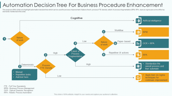 Automation Decision Tree For Business Procedure Enhancement Diagrams PDF