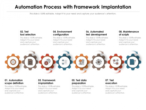 Automation Process With Framework Implantation Ppt PowerPoint Presentation Show Deck PDF Automation Process With Framework Implantation Ppt PowerPoint Presentation Show Deck PDF