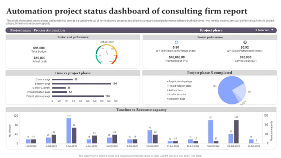 Automation Project Status Dashboard Of Consulting Firm Report Background PDF