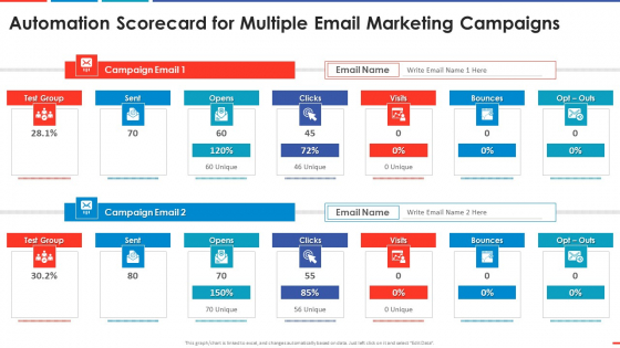 Automation Scorecard For Multiple Email Marketing Automated Business Promotion Scorecard Microsoft PDF