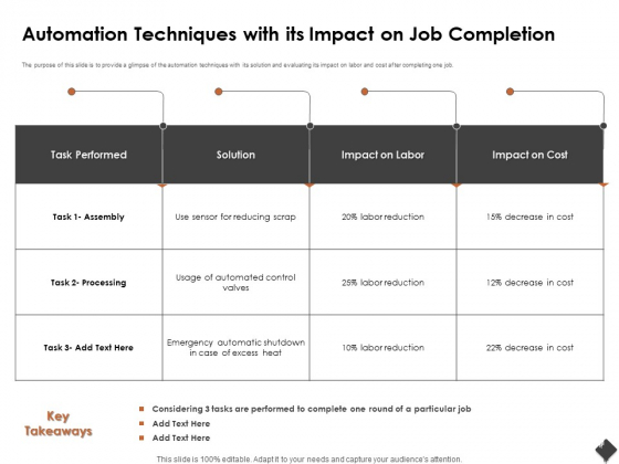 Automation Techniques And Solutions For Business Automation Techniques With Its Impact On Job Completion Portrait PDF Automation Techniques And Solutions For Business Automation Techniques With Its Impact On Job Completion Portrait PDF