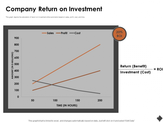 Automation Techniques And Solutions For Business Company Return On Investment Ppt Slides Summary PDF Automation Techniques And Solutions For Business Company Return On Investment Ppt Slides Summary PDF