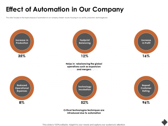 Automation Techniques And Solutions For Business Effect Of Automation In Our Company Sample PDF Automation Techniques And Solutions For Business Effect Of Automation In Our Company Sample PDF