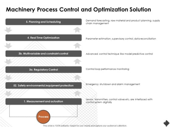 Automation Techniques And Solutions For Business Machinery Process Control And Optimization Solution Template PDF Automation Techniques And Solutions For Business Machinery Process Control And Optimization Solution Template PDF