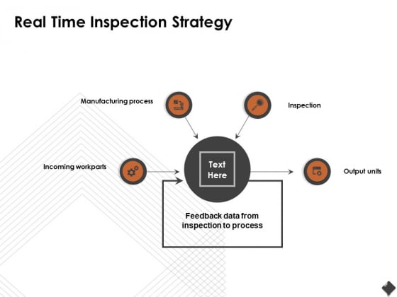 Automation Techniques And Solutions For Business Real Time Inspection Strategy Ppt Professional Good PDF Automation Techniques And Solutions For Business Real Time Inspection Strategy Ppt Professional Good PDF
