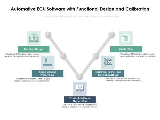 Automative ECU Software With Functional Design And Calibration Ppt PowerPoint Presentation Gallery Display PDF Automative ECU Software With Functional Design And Calibration Ppt PowerPoint Presentation Gallery Display PDF