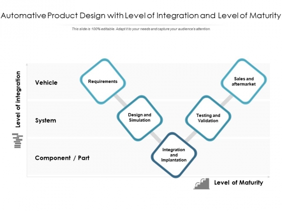 Automative Product Design With Level Of Integration And Level Of Maturity Ppt PowerPoint Presentation File Slide PDF Automative Product Design With Level Of Integration And Level Of Maturity Ppt PowerPoint Presentation File Slide PDF