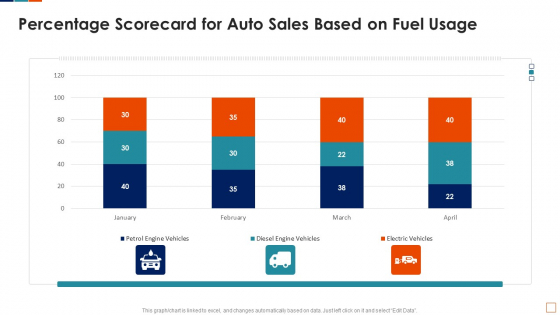 Automobile Sales Scorecard Percentage Scorecard For Auto Sales Based On Fuel Usage Graphics PDF