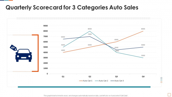 Automobile Sales Scorecard Quarterly Scorecard For 3 Categories Auto Sales Microsoft PDF