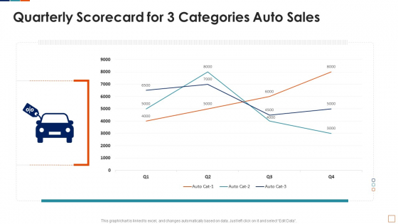 Automobile Sales Scorecard Quarterly Scorecard For 3 Categories Auto Sales Microsoft PDF Automobile Sales Scorecard Quarterly Scorecard For 3 Categories Auto Sales Microsoft PDF