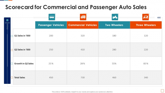 Automobile Sales Scorecard Scorecard For Commercial And Passenger Auto Sales Template PDF Automobile Sales Scorecard Scorecard For Commercial And Passenger Auto Sales Template PDF