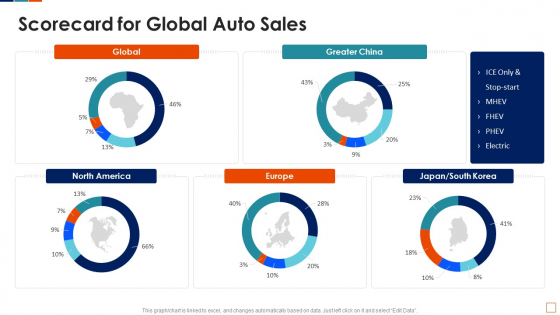 Automobile Sales Scorecard Scorecard For Global Auto Sales Themes PDF