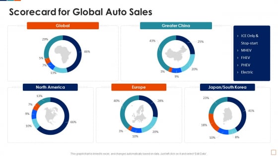 Automobile Sales Scorecard Scorecard For Global Auto Sales Themes PDF Automobile Sales Scorecard Scorecard For Global Auto Sales Themes PDF
