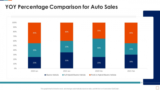 Automobile Sales Scorecard Yoy Percentage Comparison For Auto Sales Icons PDF