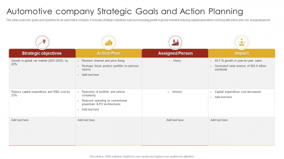 Automotive Company Strategic Goals And Action Planning Elements PDF Automotive Company Strategic Goals And Action Planning Elements PDF