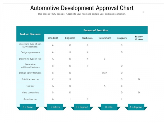 Automotive Development Approval Chart Ppt PowerPoint Presentation Professional Layouts PDF Automotive Development Approval Chart Ppt PowerPoint Presentation Professional Layouts PDF