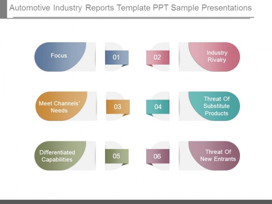 Automotive Industry Reports Template Ppt Sample Presentations Automotive Industry Reports Template Ppt Sample Presentations
