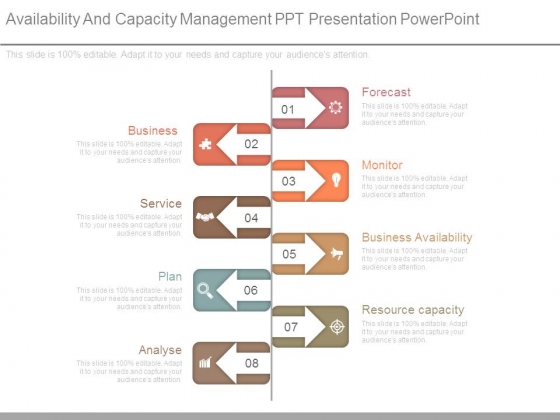 Availability And Capacity Management Ppt Presentation Powerpoint