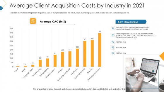 Average Client Acquisition Costs By Industry In 2021 Designs PDF Average Client Acquisition Costs By Industry In 2021 Designs PDF