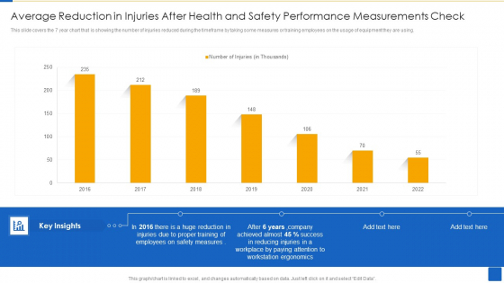 Average Reduction In Injuries After Health And Safety Performance Measurements Check Template PDF