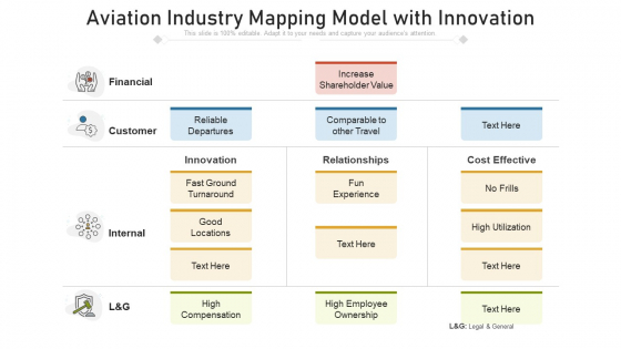 Aviation Industry Mapping Model With Innovation Ppt PowerPoint Presentation File Brochure PDF Aviation Industry Mapping Model With Innovation Ppt PowerPoint Presentation File Brochure PDF