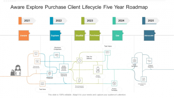 Aware Explore Purchase Client Lifecycle Five Year Roadmap Download