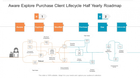 Aware Explore Purchase Client Lifecycle Half Yearly Roadmap Diagrams