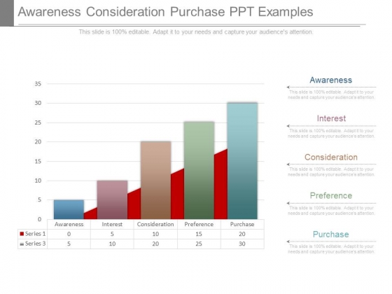 Awareness Consideration Purchase Ppt Examples