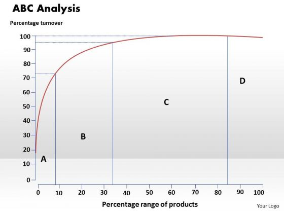 Abc Analysis Business PowerPoint Presentation Abc Analysis Business PowerPoint Presentation