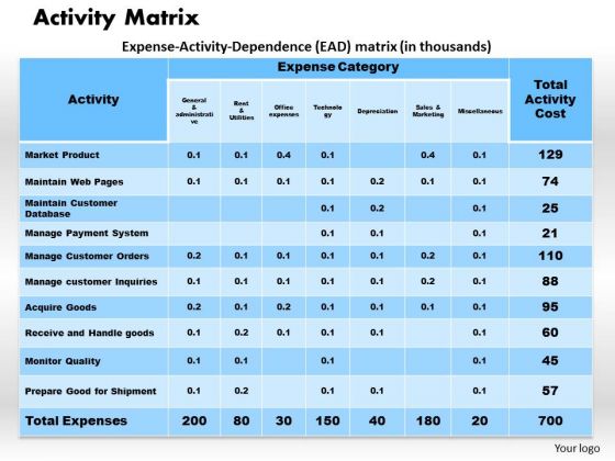 Activity Matrix Business PowerPoint Presentation Activity Matrix Business PowerPoint Presentation