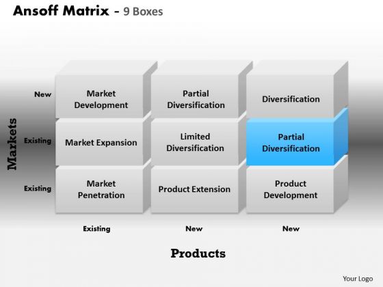Ansoff Matrix 9 Boxes PowerPoint Presentation Template