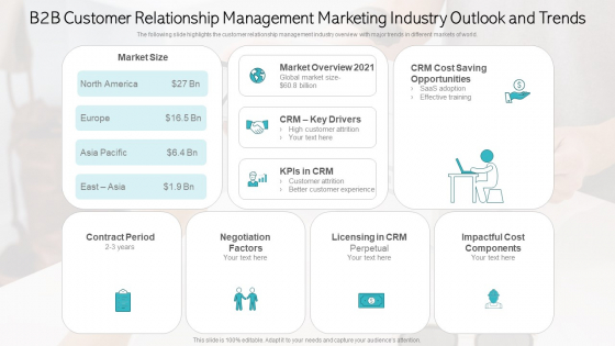 B2B Customer Relationship Management Marketing Industry Outlook And Trends Templates PDF B2B Customer Relationship Management Marketing Industry Outlook And Trends Templates PDF