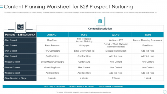 B2B Customers Journey Playbook Content Planning Worksheet For B2b Prospect Nurturing Slides PDF