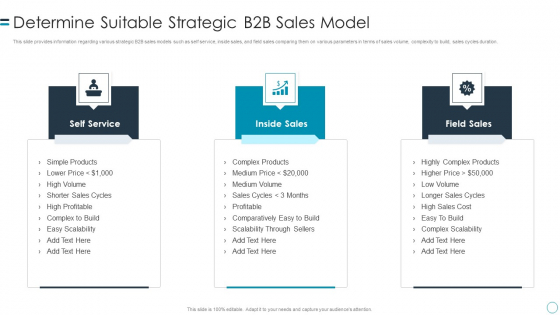 B2B Customers Journey Playbook Determine Suitable Strategic B2b Sales Model Diagrams PDF B2B Customers Journey Playbook Determine Suitable Strategic B2b Sales Model Diagrams PDF