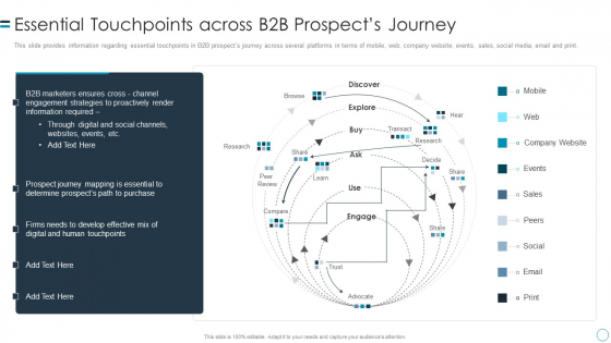 B2B Customers Journey Playbook Essential Touchpoints Across B2b Prospects Journey Brochure PDF