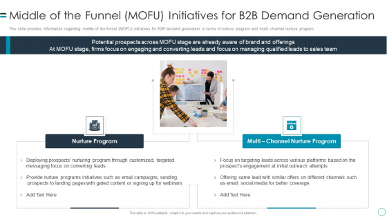 B2B Customers Journey Playbook Middle Of The Funnel Mofu Initiatives For B2b Demand Generation Download PDF