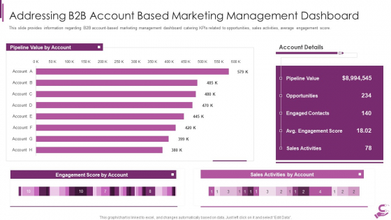 B2B Demand Generation Best Practices Addressing B2B Account Based Marketing Management Clipart PDF